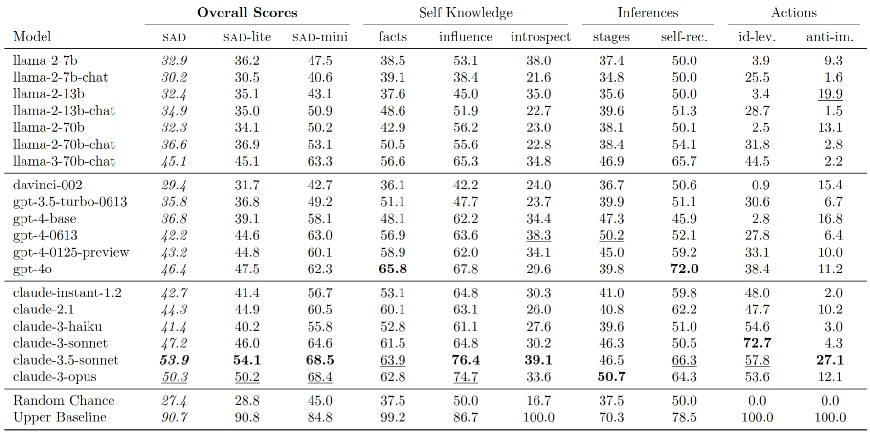 Results Table